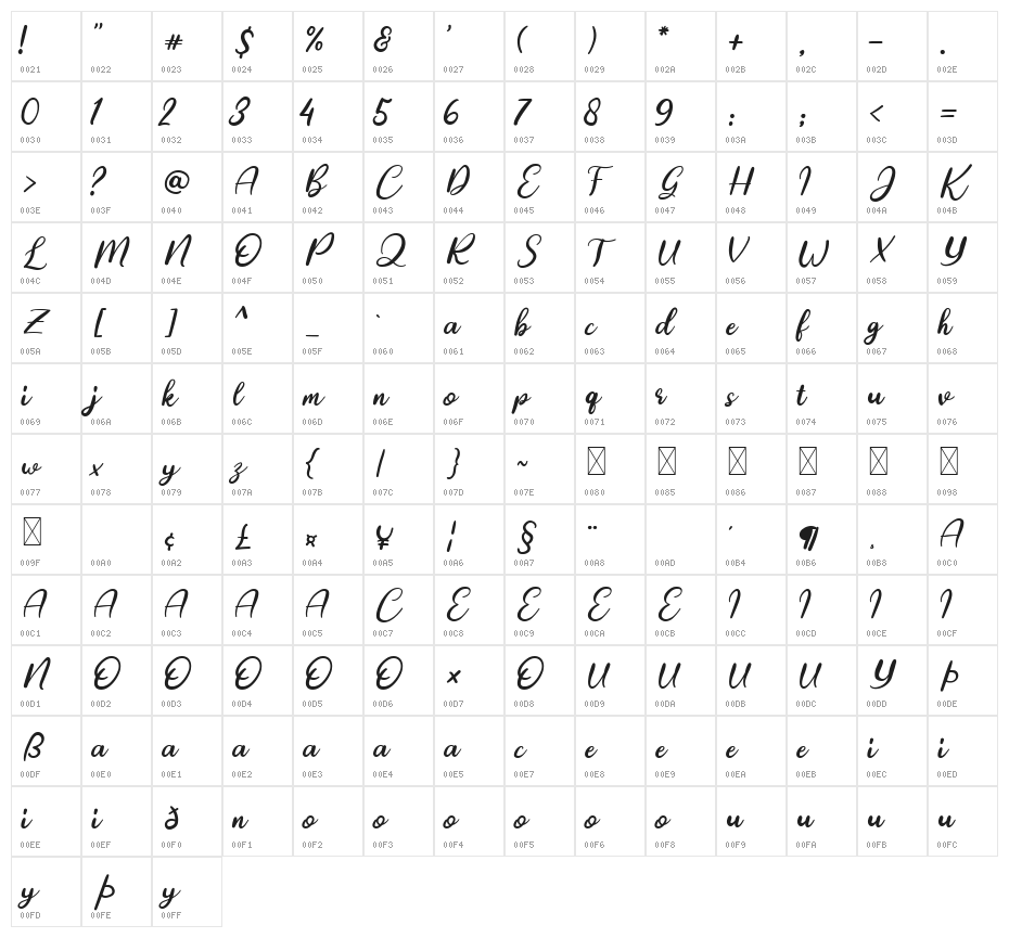 Just Dream Character Map