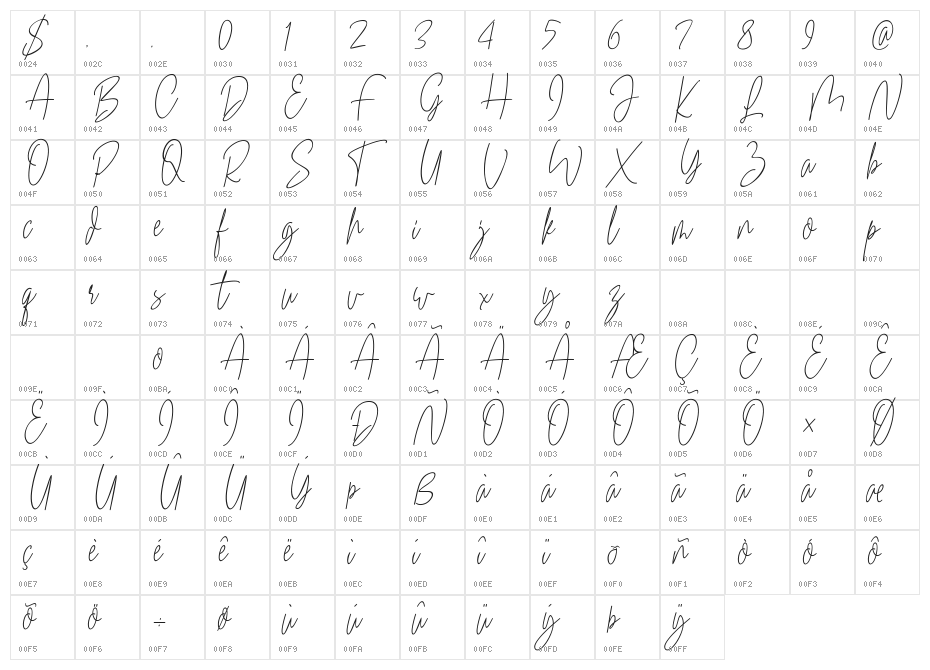 Just Fonty Character Map