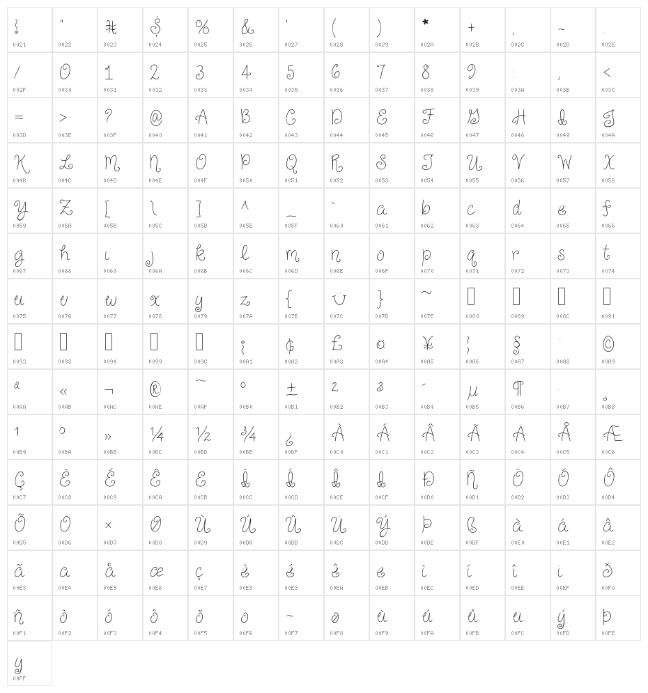 Just For Giggles Skinny Character Map