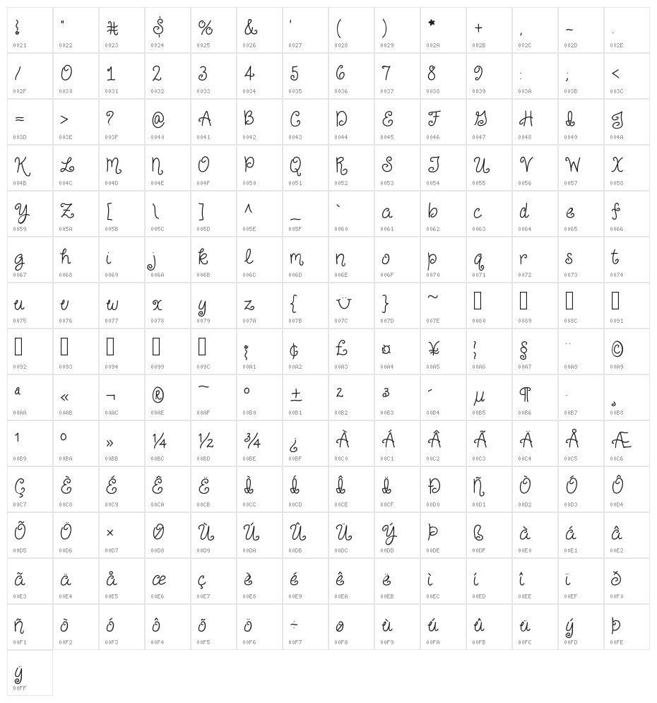 Just For Giggles Character Map