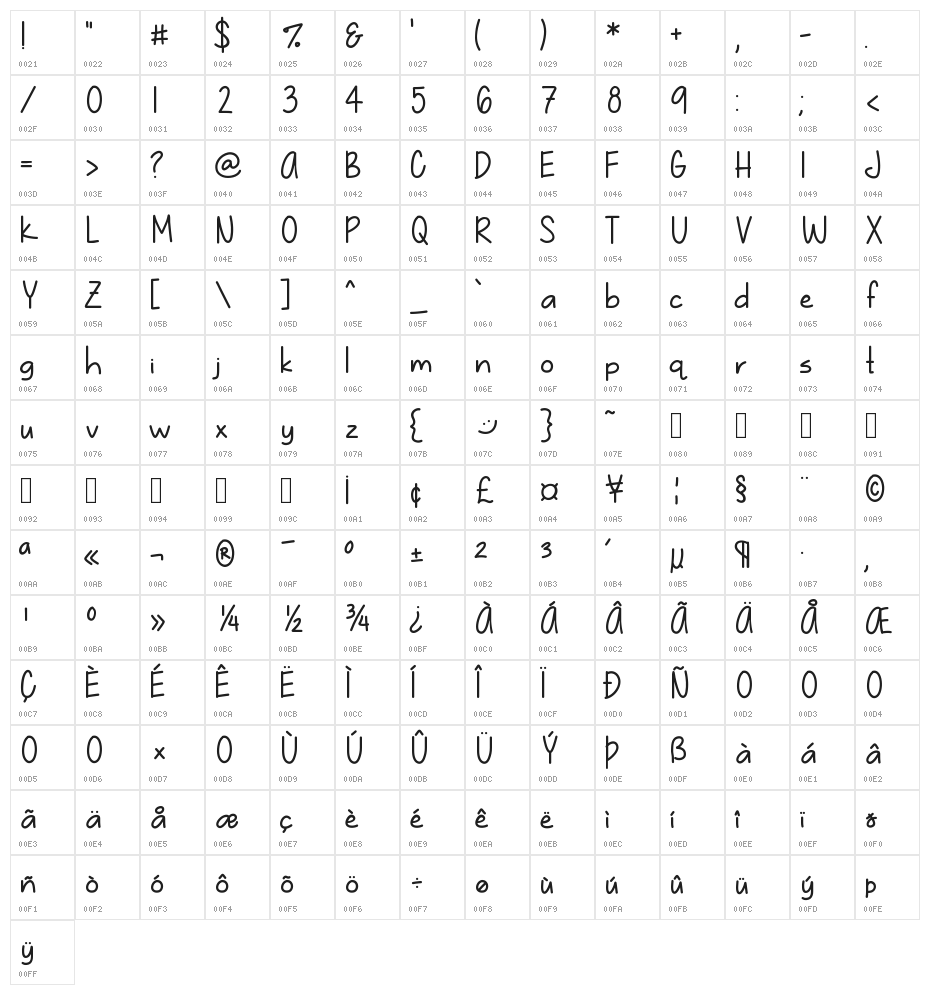 Just Gotta Smile Character Map