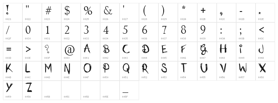 Just Jessie Character Map