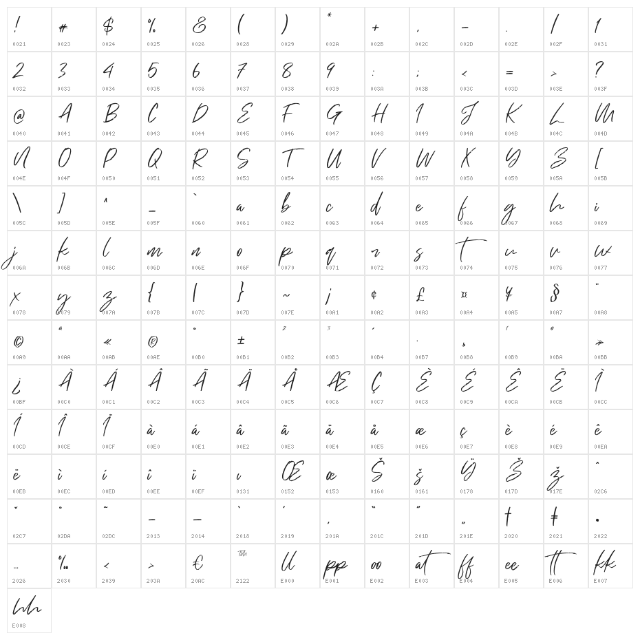 Just Kelly Justine Character Map