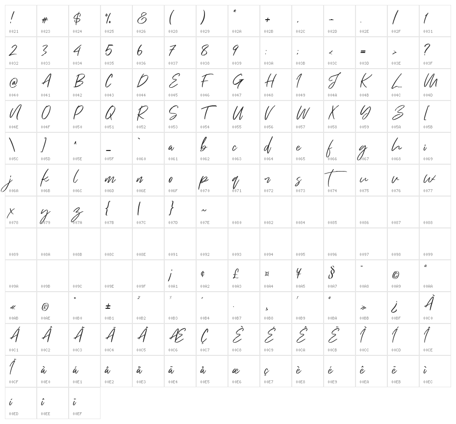 Just Kelly Justine Character Map