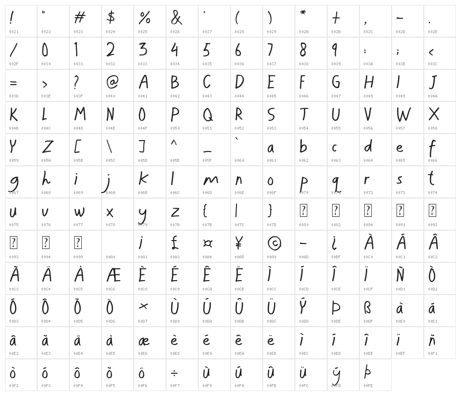 Just Like Character Map