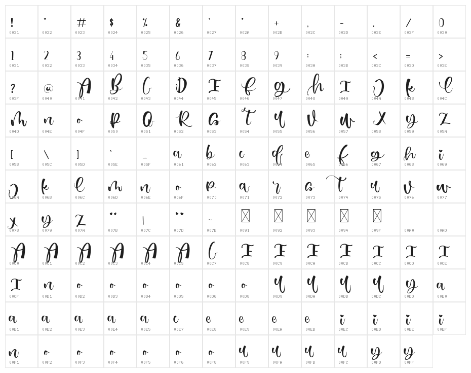 Just Love Character Map