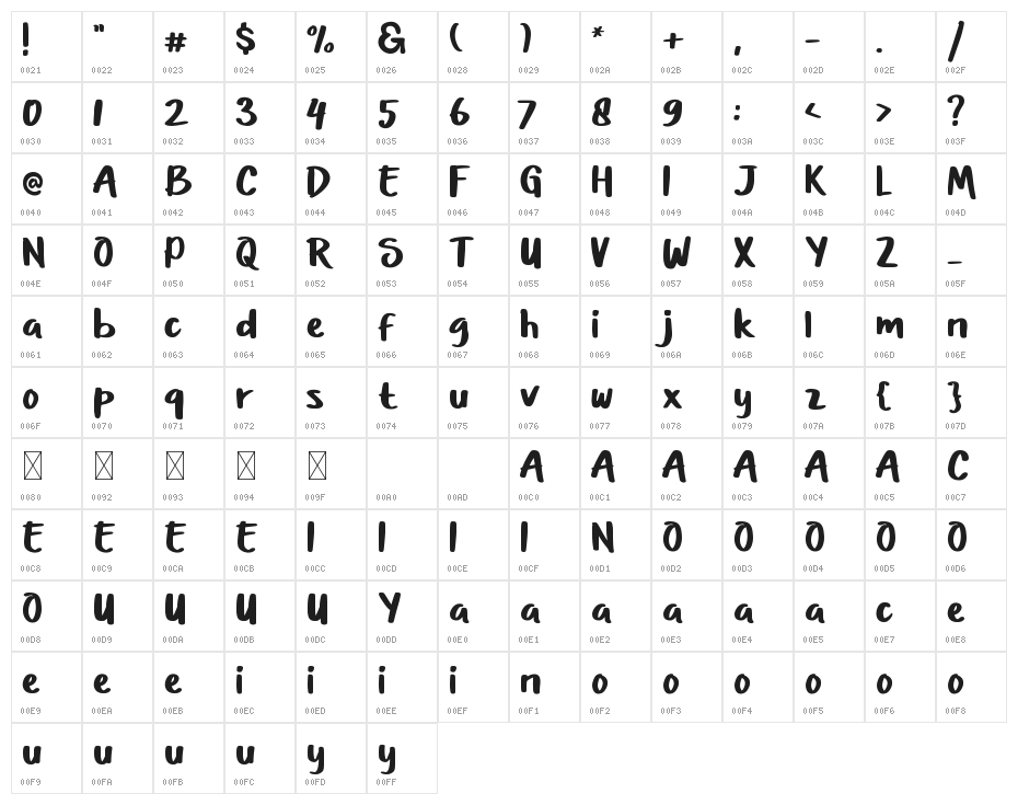 Just Marsha Character Map