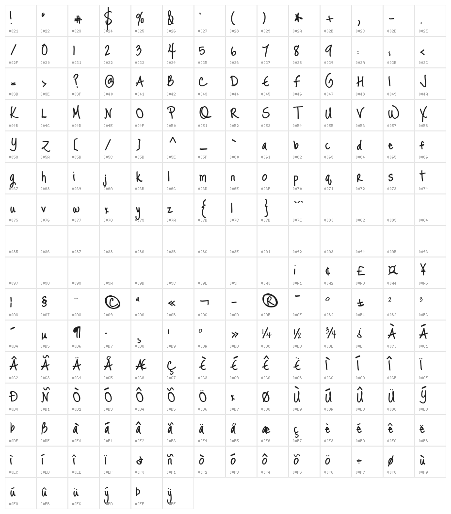 Just Me Again Down Here Character Map