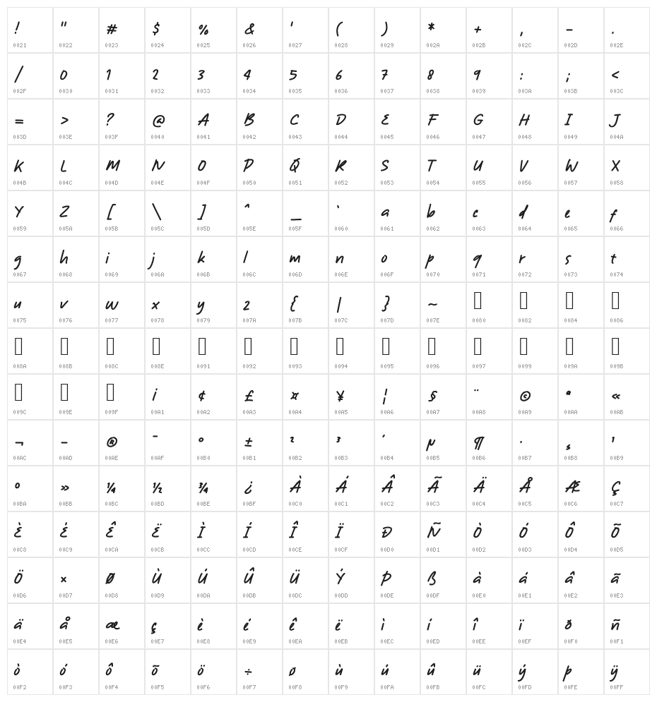 Just Note Character Map