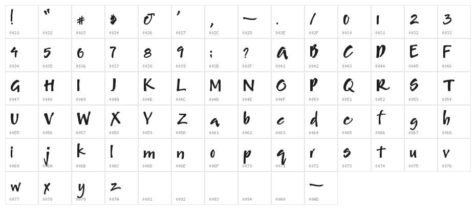Just One More Picture Character Map