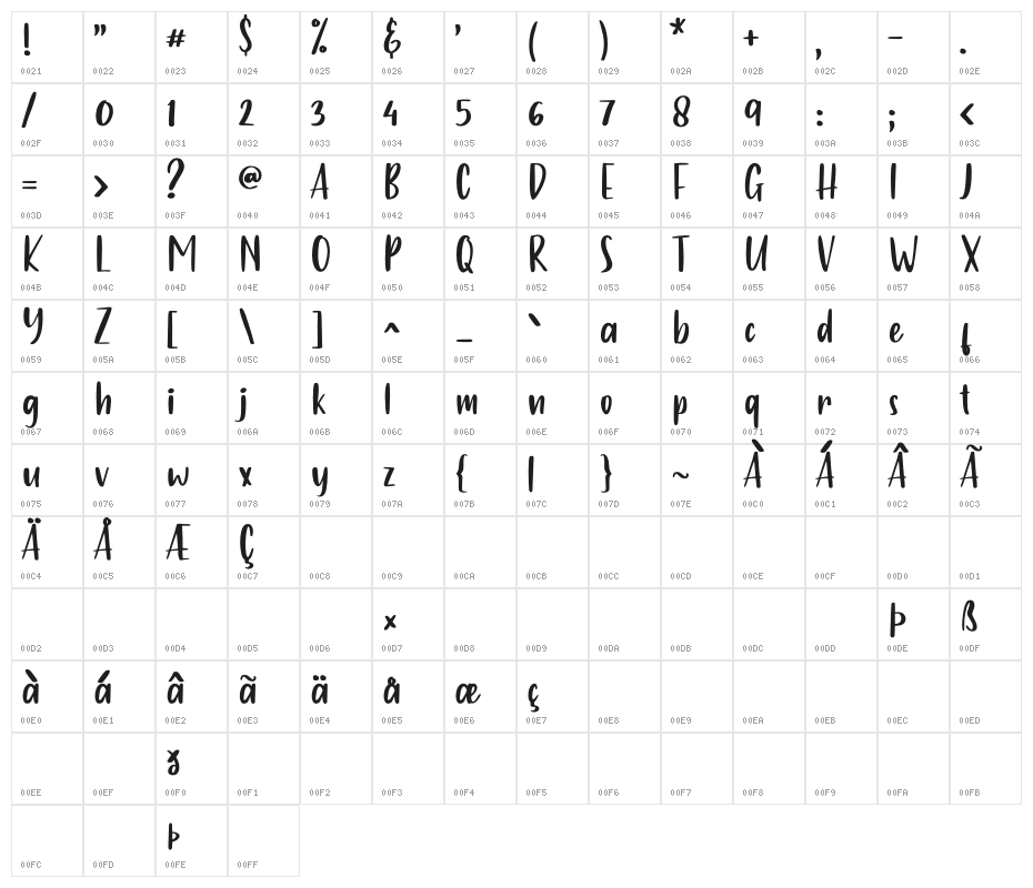 Just One Character Map