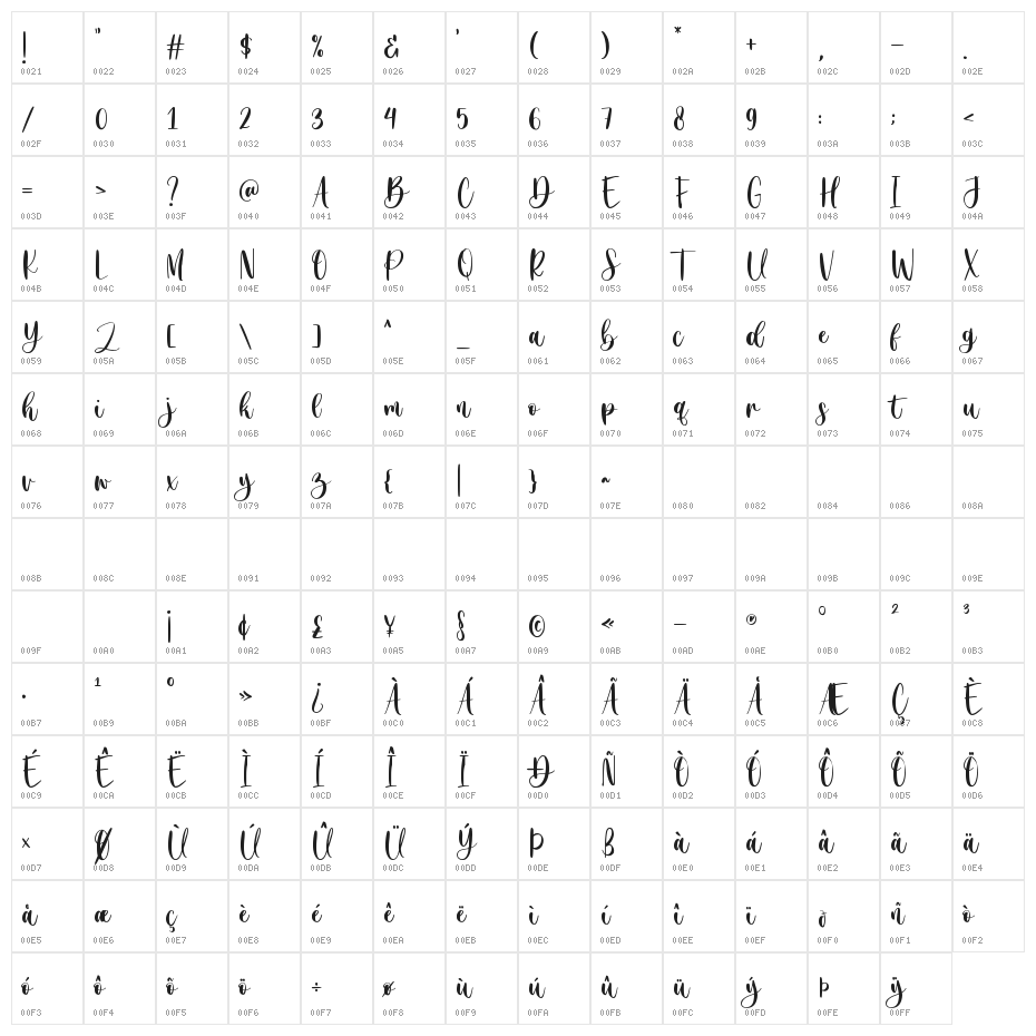 Just Overthink Character Map