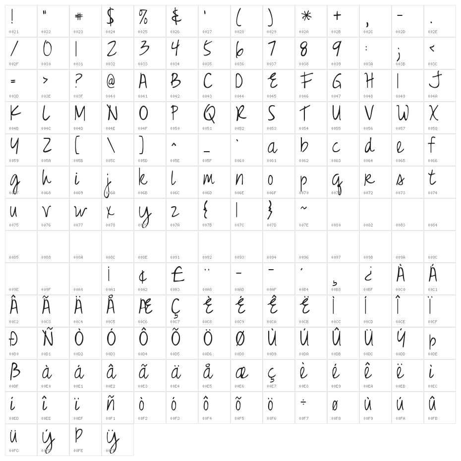 Just Realize Character Map