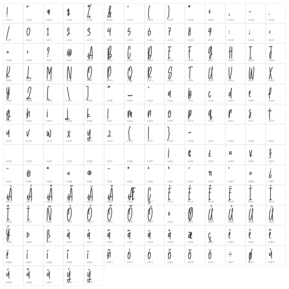 Just Ruth Character Map