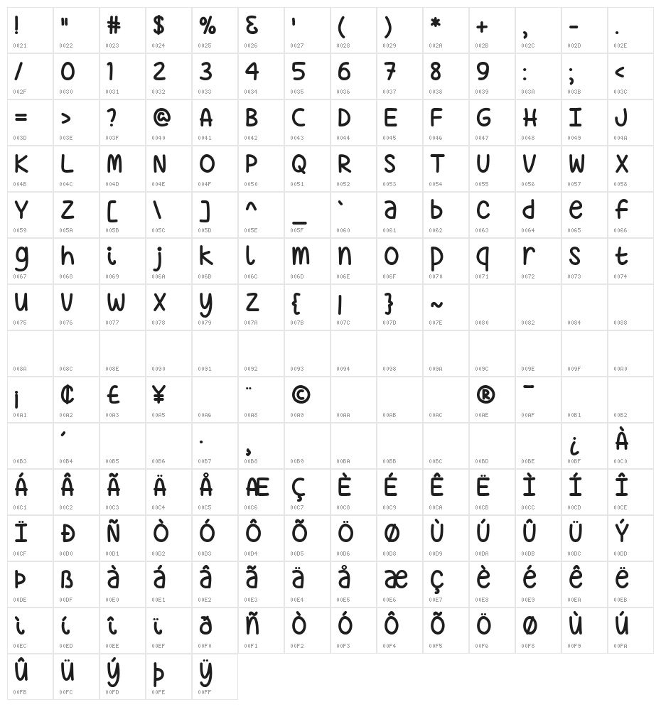 Just Sayin' Character Map