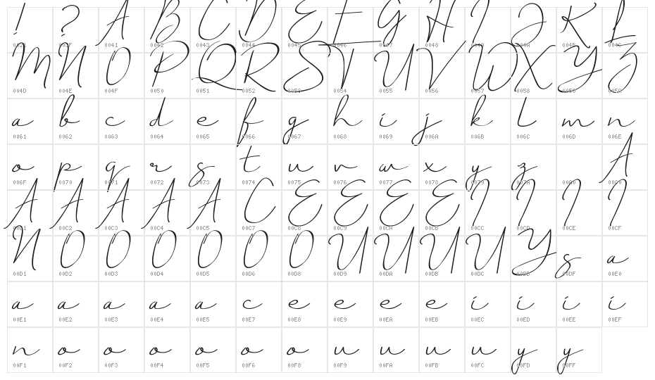 Just Signature Character Map