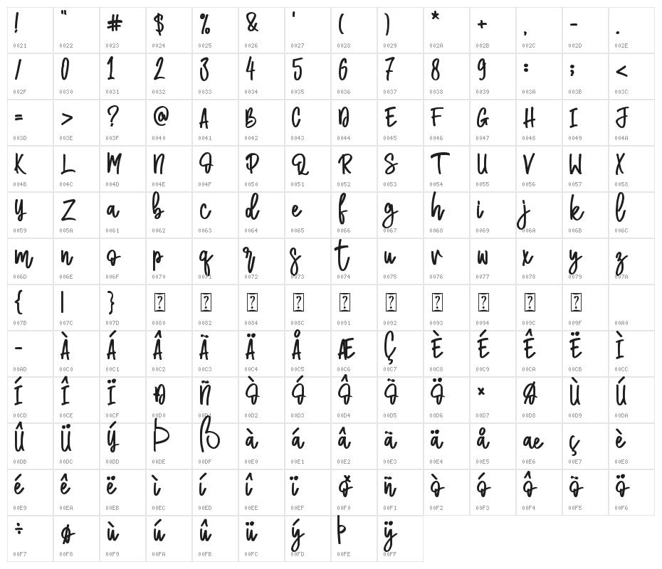 Just Simple - personal use Character Map