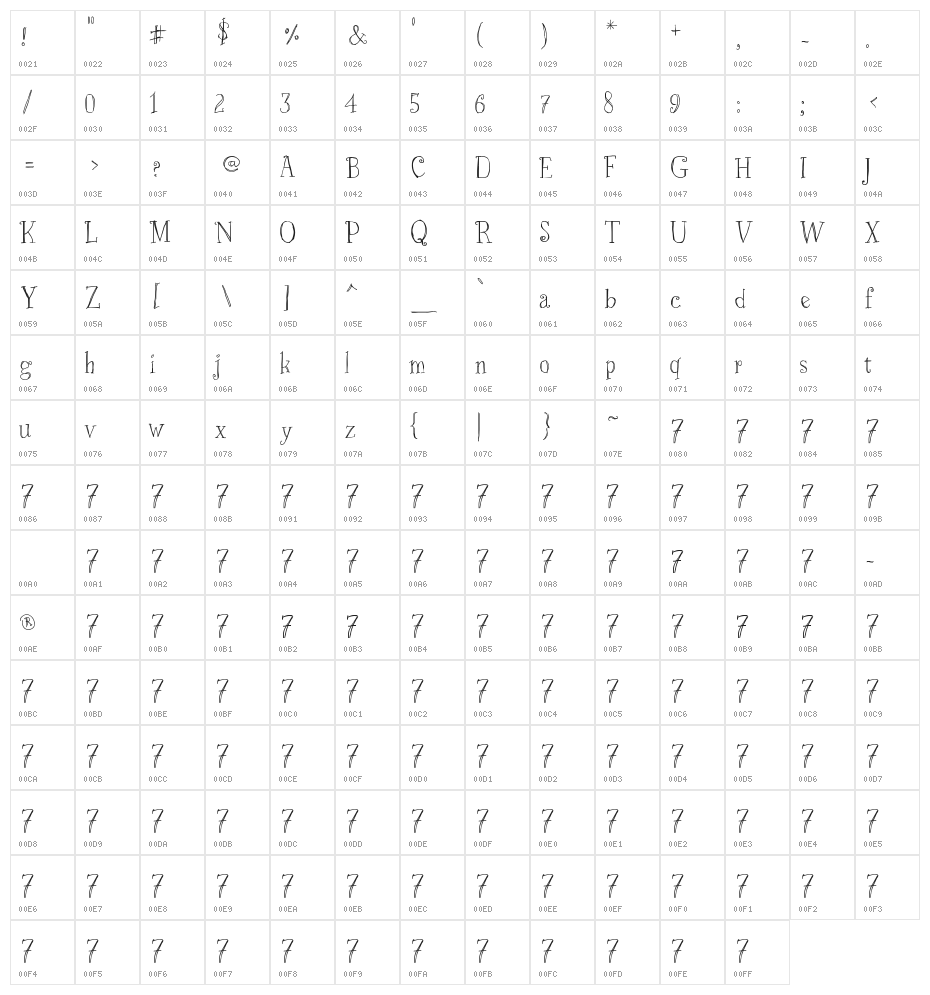 Just Skinny Character Map
