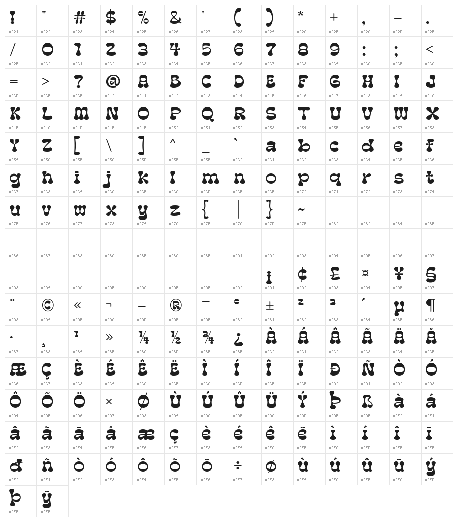 Just Sugar Character Map
