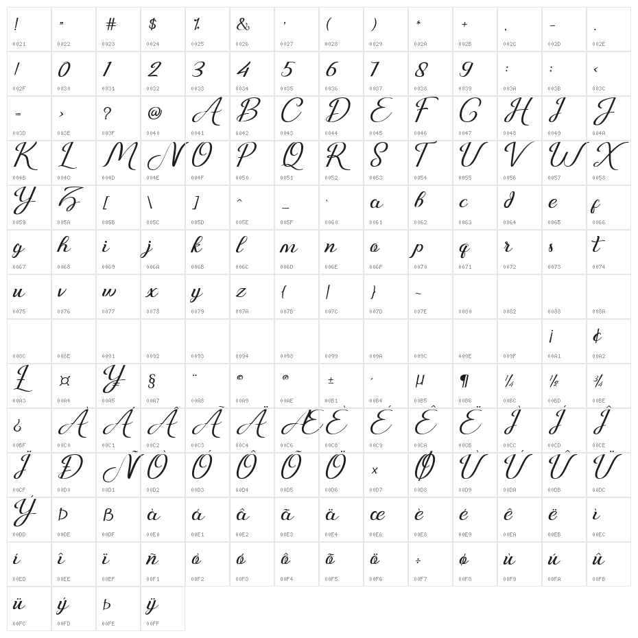 Just Sweet Character Map