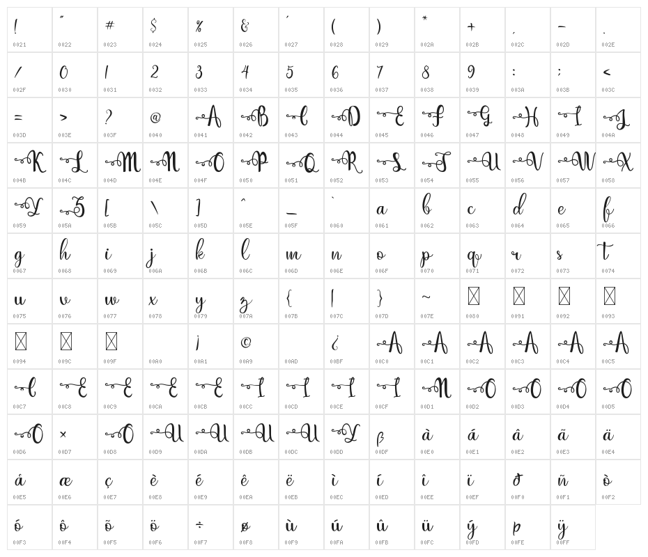 Just Swirls Character Map