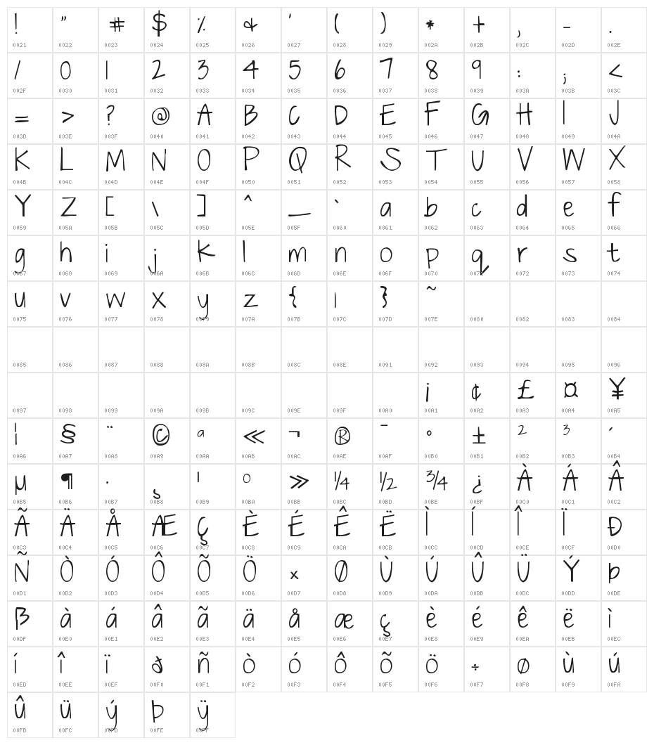 Just The Way You Are Character Map