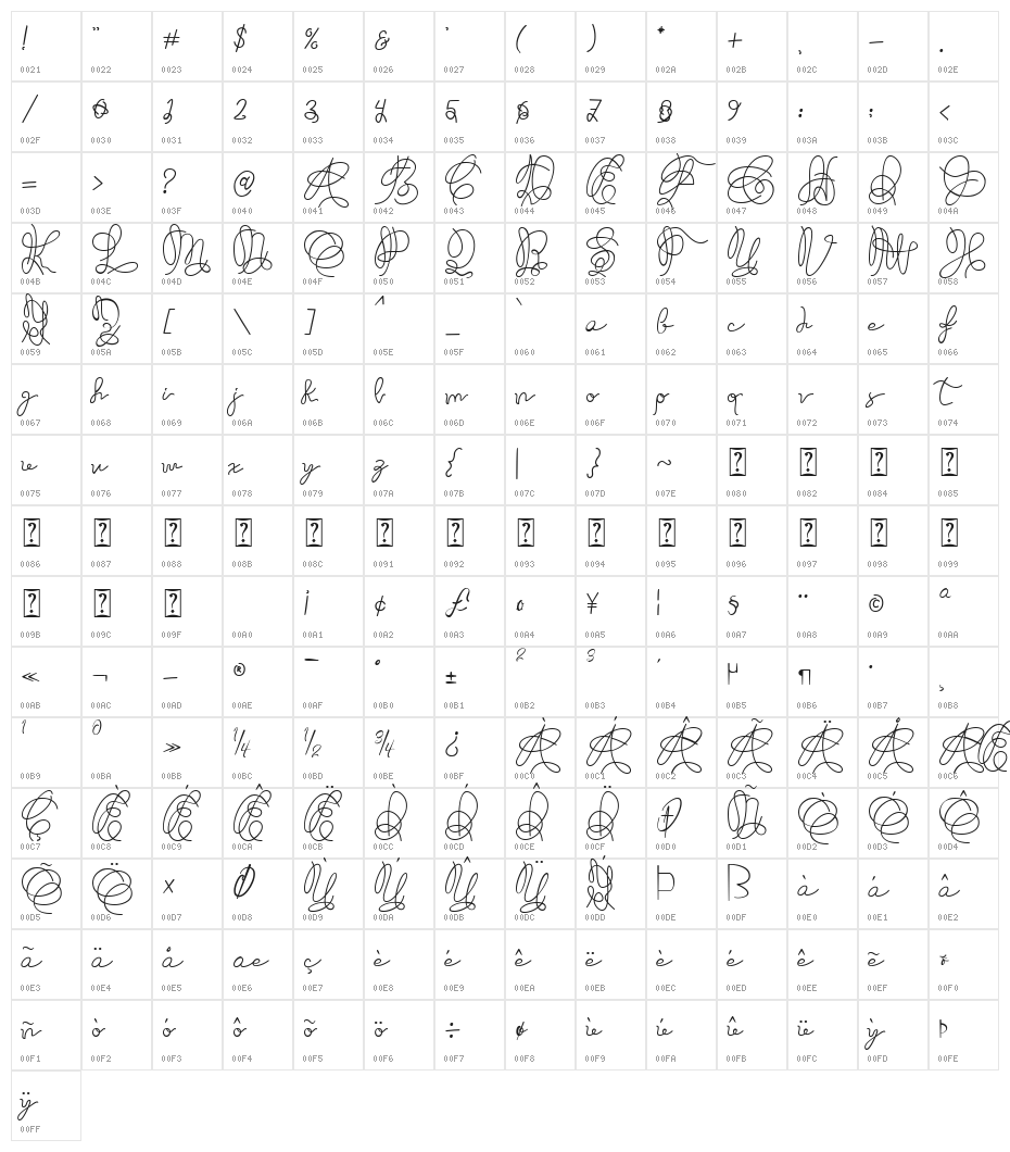 Just Thought Character Map