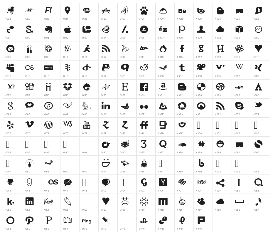 Just Vector Regular Character Map