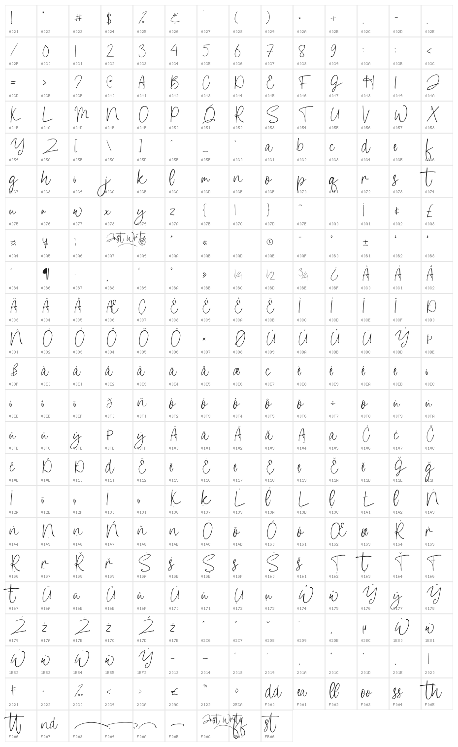 Just Write Character Map