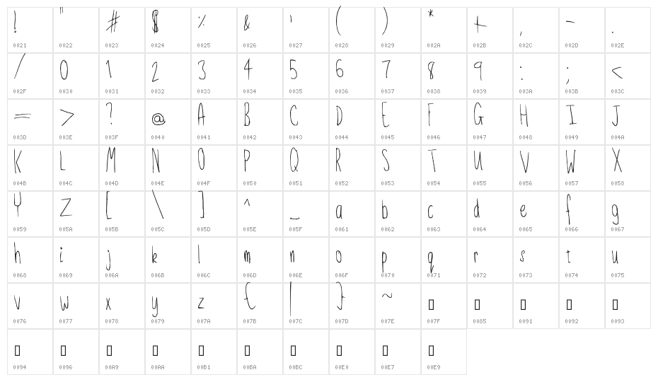 Just for fun Character Map