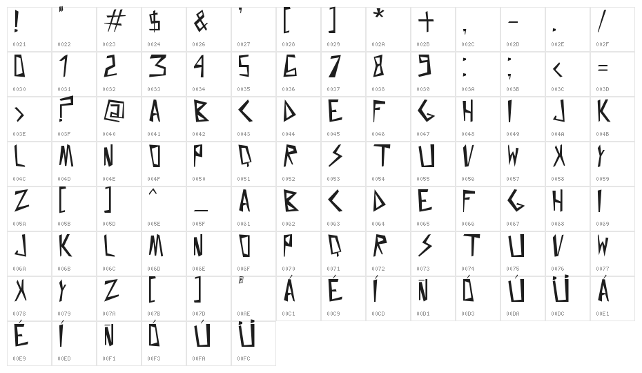 Just for today Character Map
