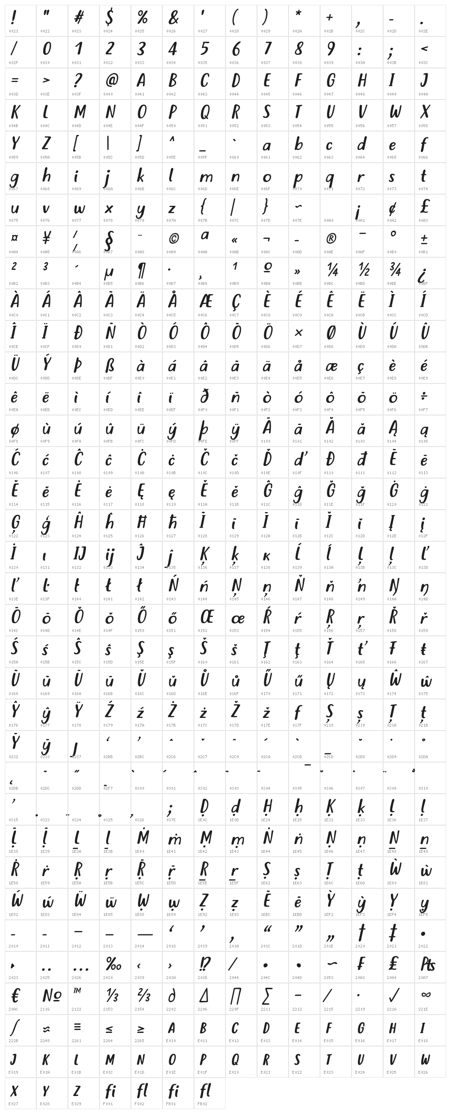 Just tell me what Italic Character Map