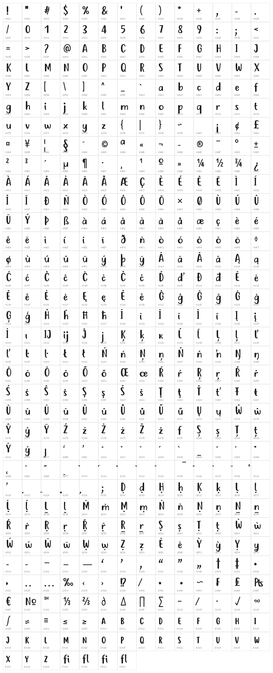 Just tell me what Character Map