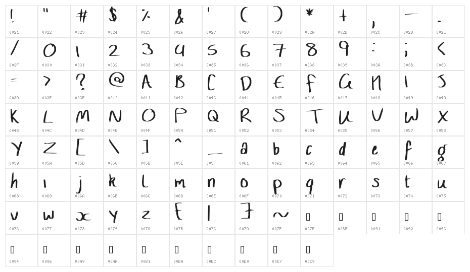 Just while he's speaking Character Map