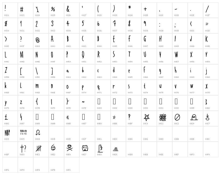 JustAnotherDayNBP Character Map