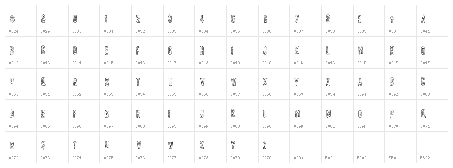 JustBrains Character Map