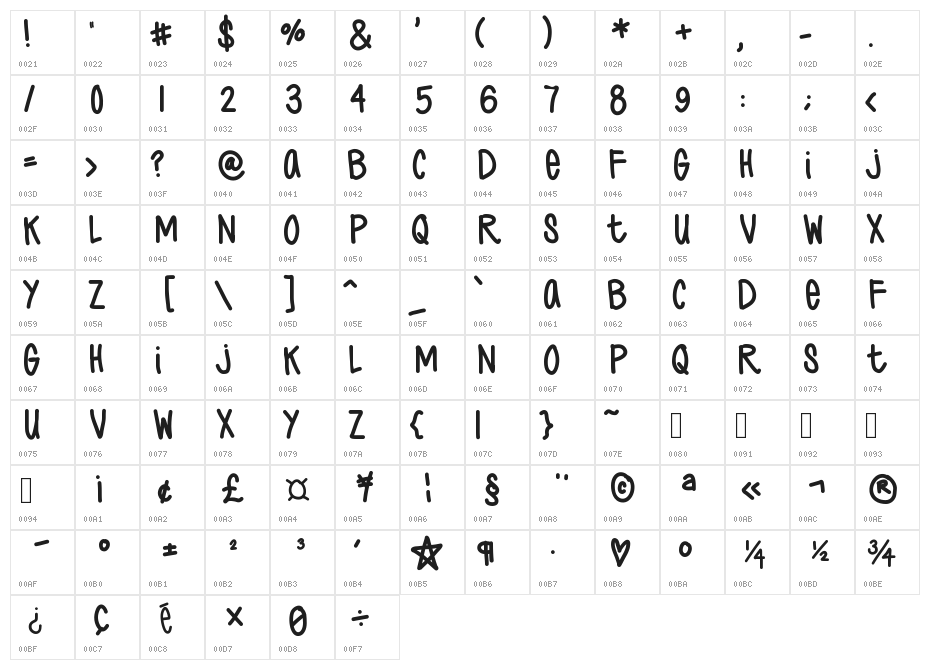 JustCole Character Map