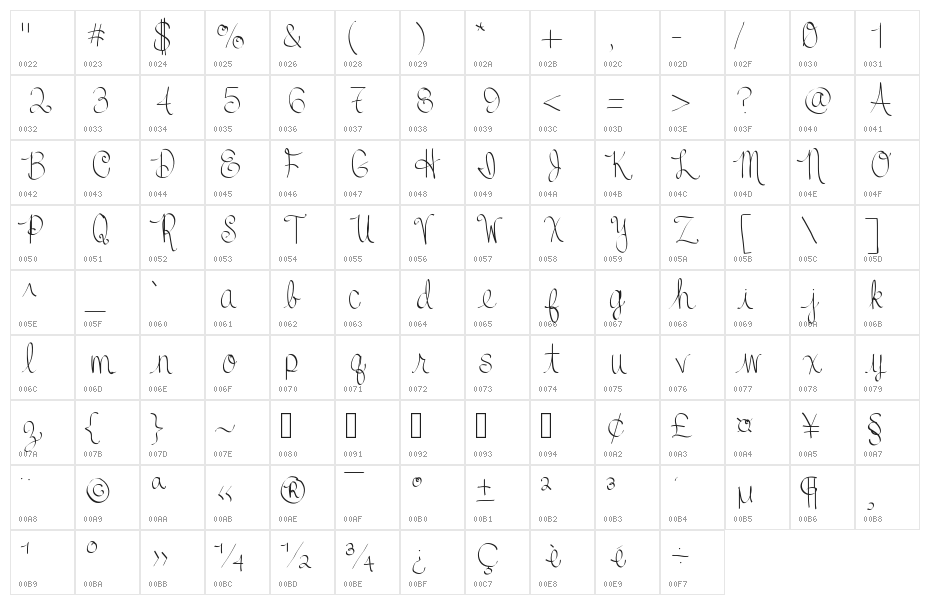 JustColesCursive Character Map