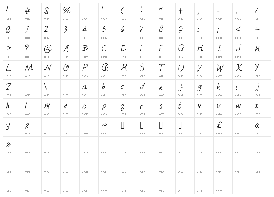 JustMai Character Map