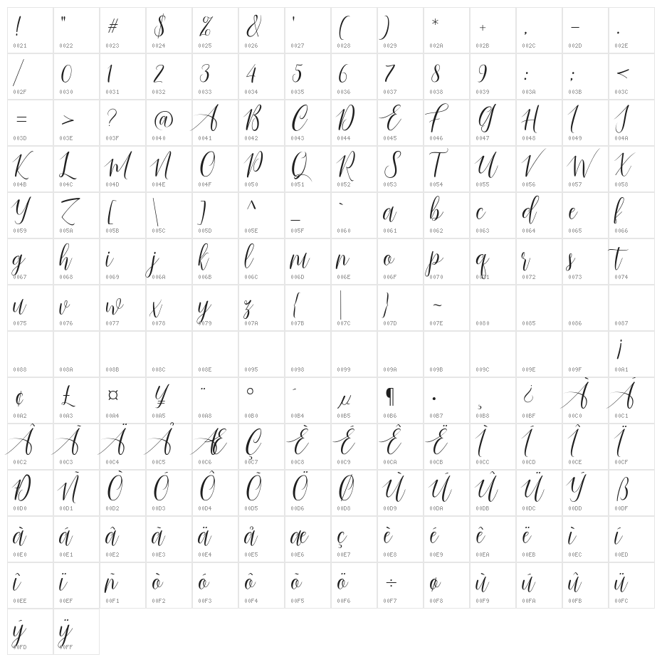 JustMarried Character Map