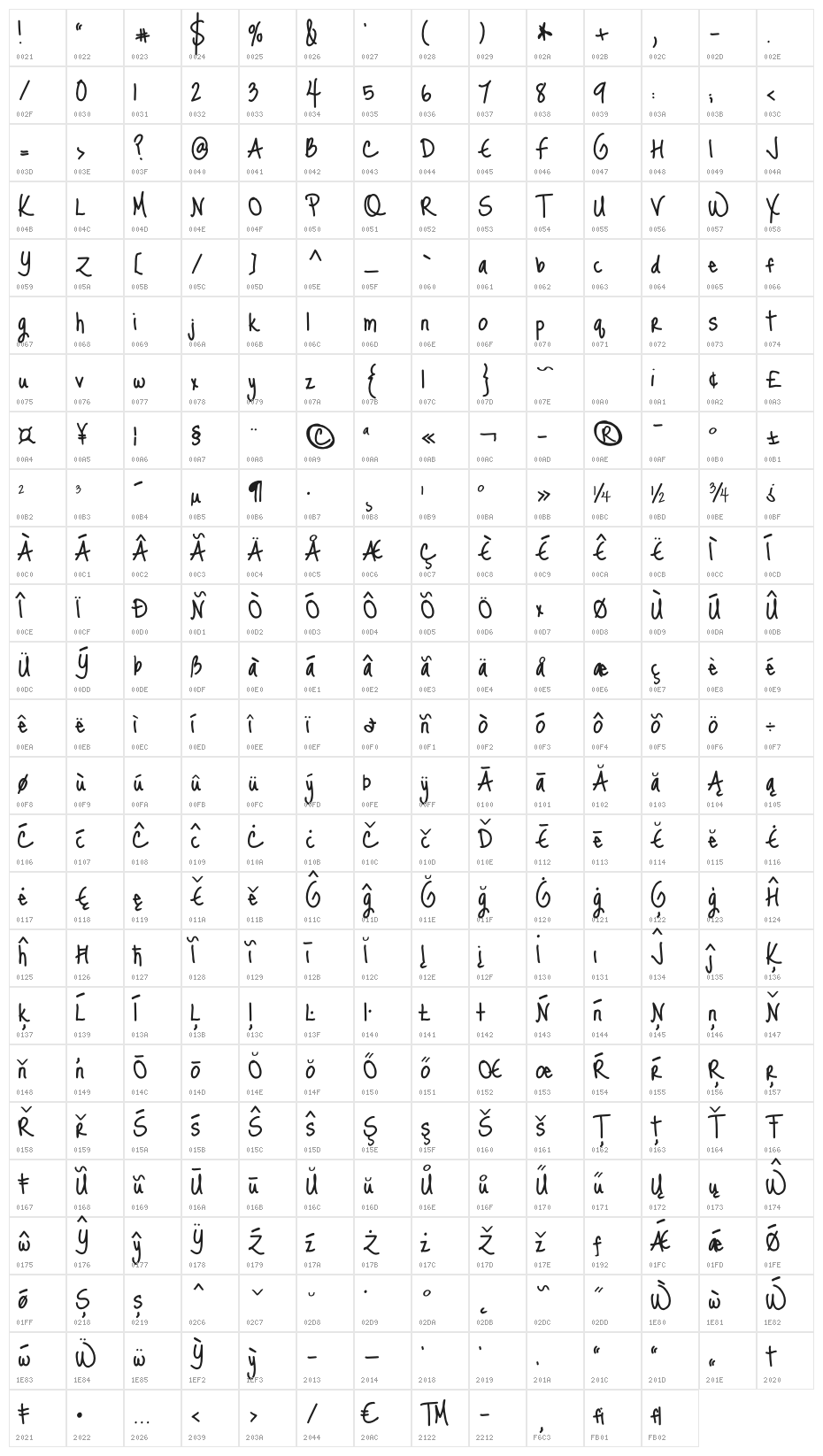 JustMeAgainDownHere Character Map