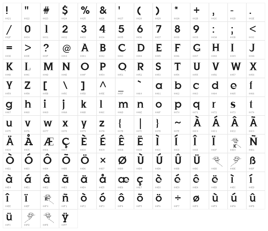 JustOldFashion Character Map