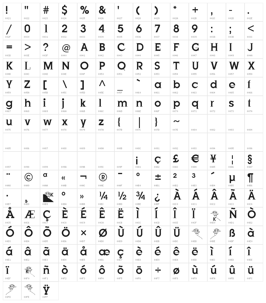 JustOldFashion Character Map