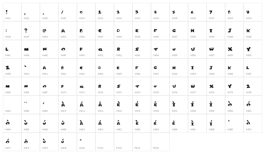 JustPerforate Character Map