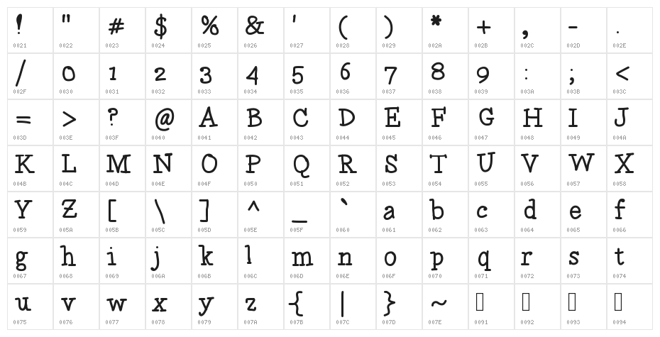 JustPlayin Character Map