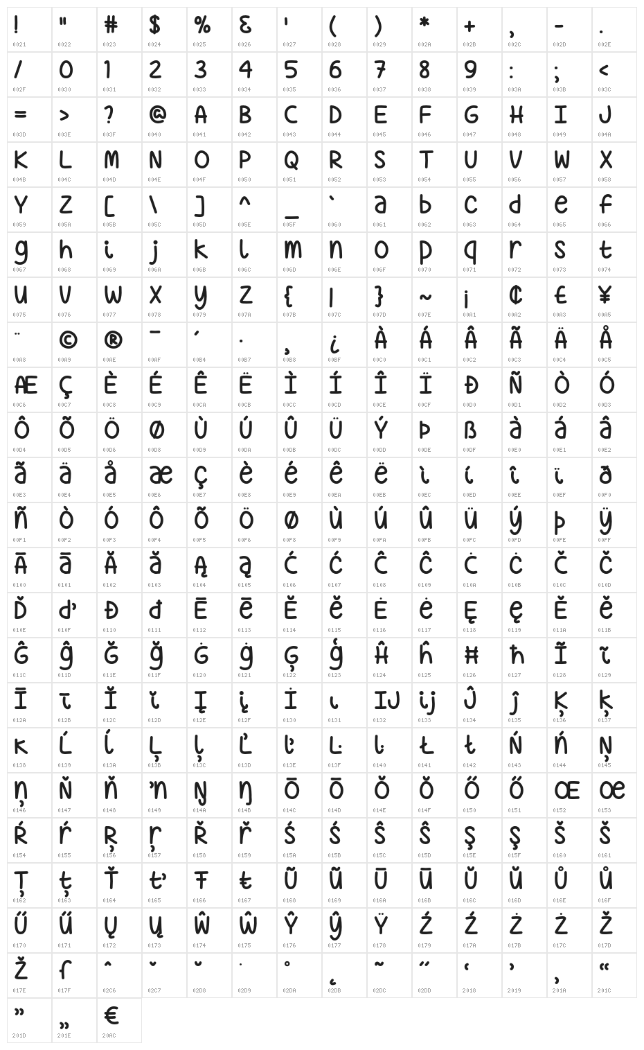 JustSayin Character Map