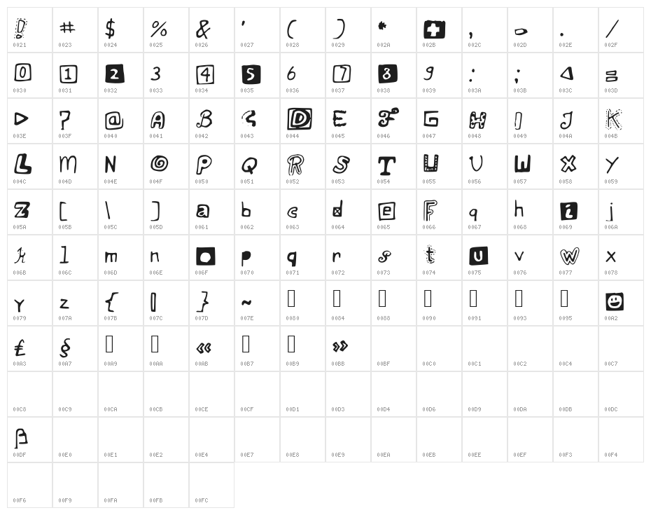 JustSomeRandomDoodles Character Map