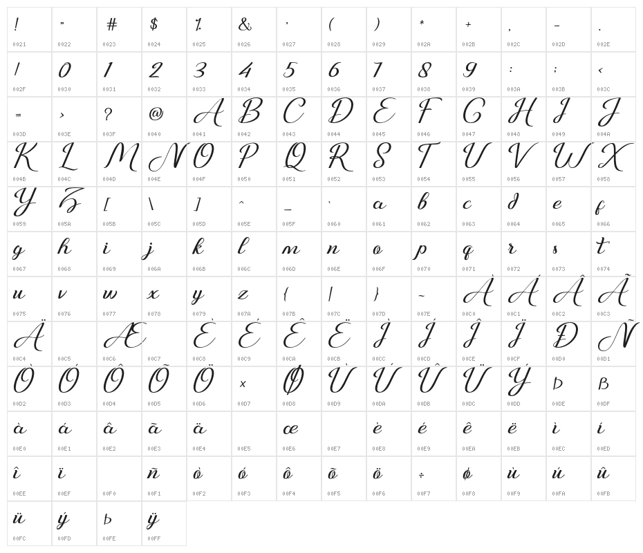 JustSweet Character Map