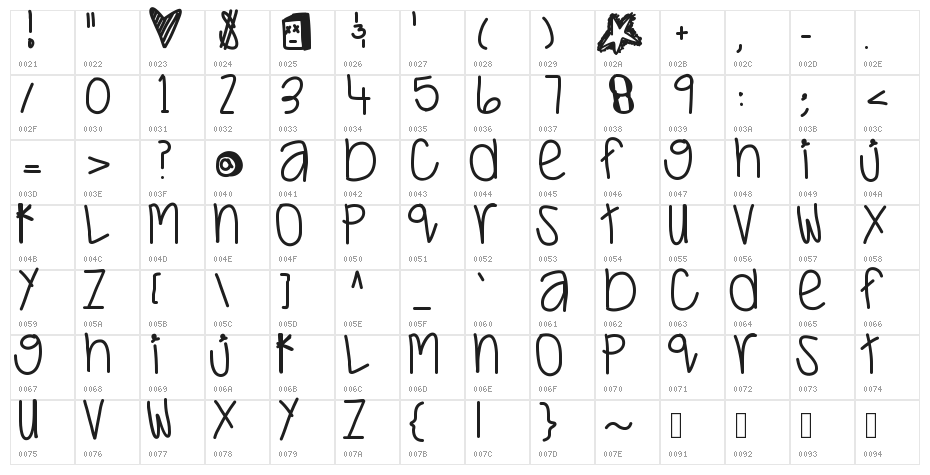 JustWaitAndSee Character Map