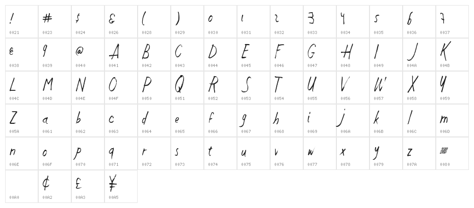 JustWriteDT Character Map